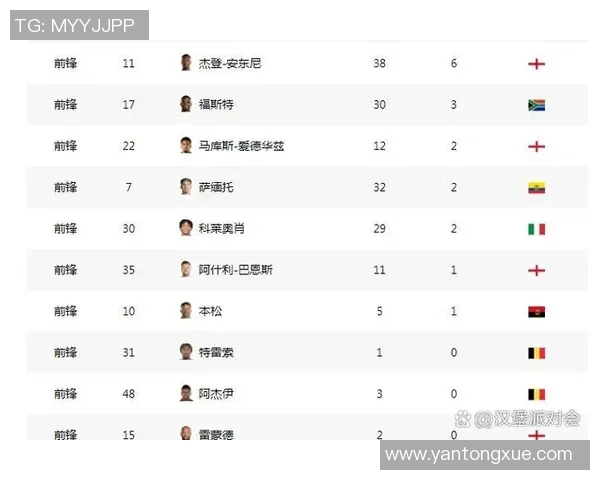 一文看懂本年英超谁最惊喜、谁最绝望!英超11轮同期深度比照